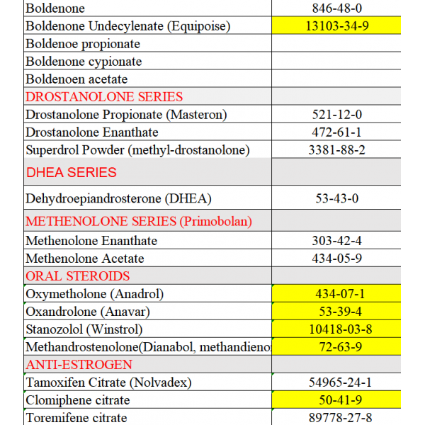 Mesterolone Proviron CAS 1424-00-6 Testosterone Oral Anabolic Steroids Powder